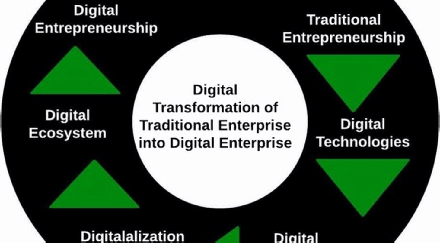 Digital entrepreneurship development workshop